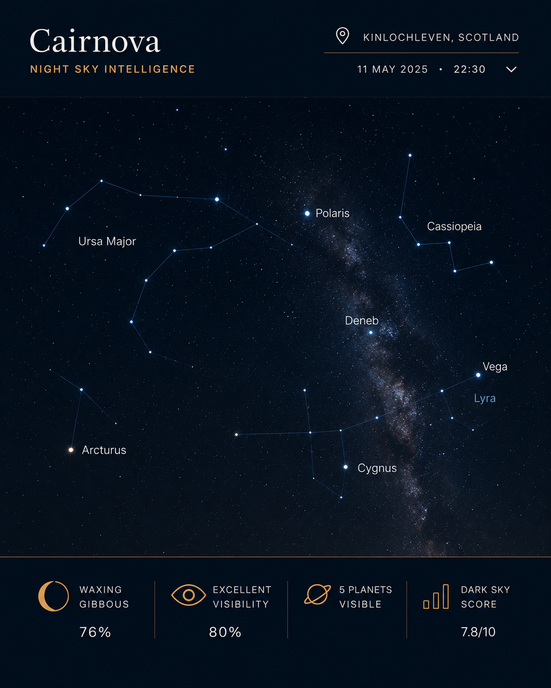 Cairnova Night Sky Intelligence star chart showing constellations, moon phase, visibility and dark sky score for Kinlochleven, Scotland